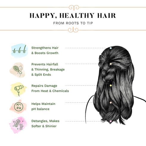 Sesa Rice Water Conditioner with Biotin and Shea Butter for Smooth and Shiny Hair