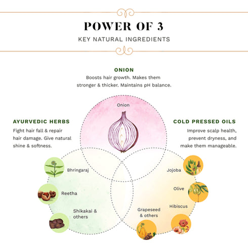 Sesa Rice Water Conditioner with Biotin and Shea Butter for Smooth and Shiny Hair