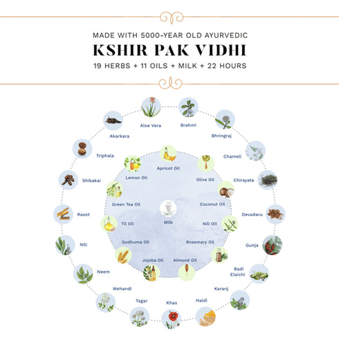 Sesa Kumkumadi Night Cream with Padma for Skin Brightening