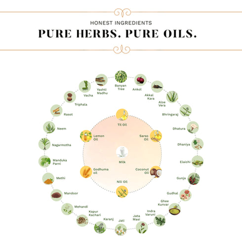 Sesa Kumkumadi Day Cream with Kesar for Skin Brightening