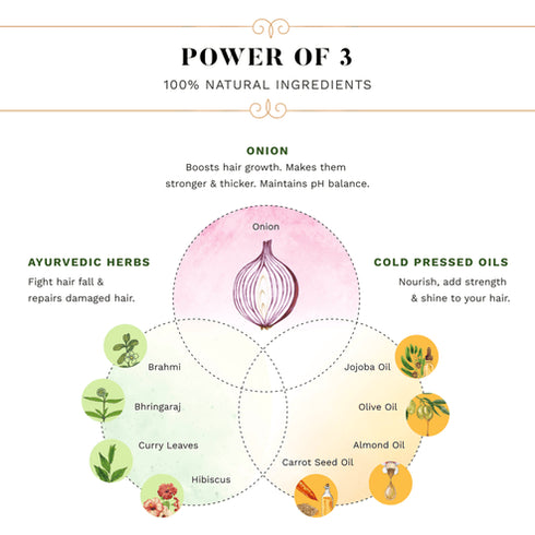 Sesa Onion Damage Repair Shampoo with Reetha and Shikakai