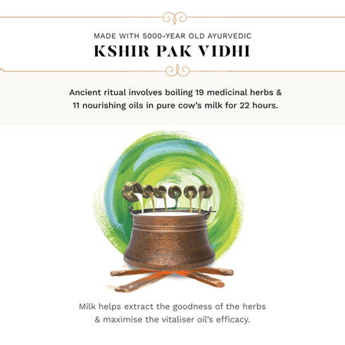 Sesa Rice Water Long and Strong Hair Combo