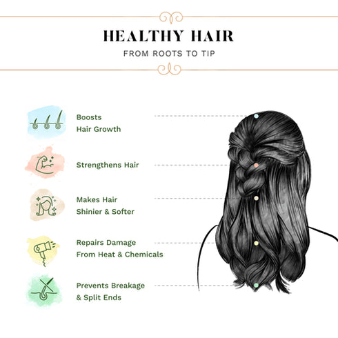 Sesa Onion Damage Repair Combo