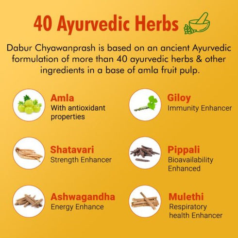 Dabur Chyawanpras