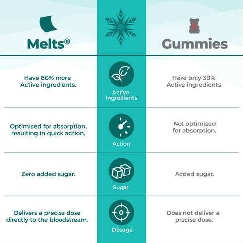 Wellbeing Nutrition Disney Frozen Natural B12 + D3 30