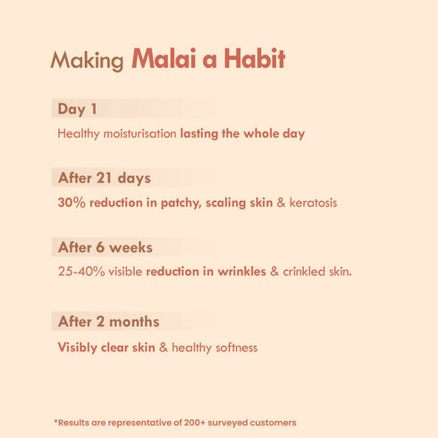 Nat Habit Double Cocoa Intense Derma Care Malai Lotion
