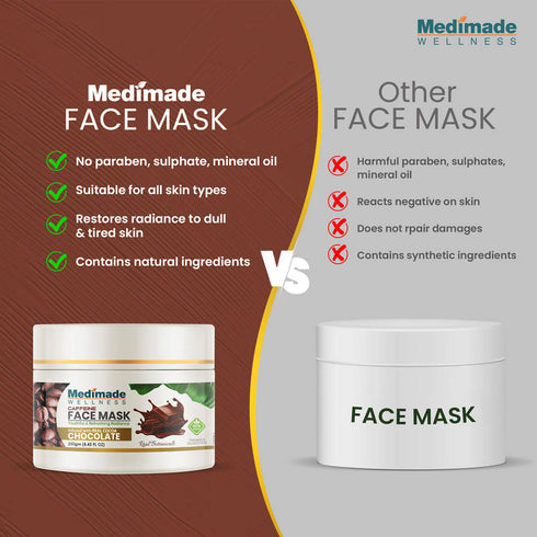Medimade Wellness Caffeine Face Mask