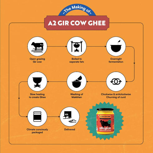 Oregion A2 Gir Cow Ghee