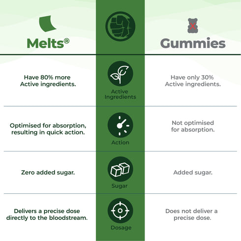 Wellbeing Nutrition Marvel Mighty Omega