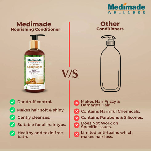 Medimade Wellness Hydrating Conditioner With Moroccan Argan Oil
