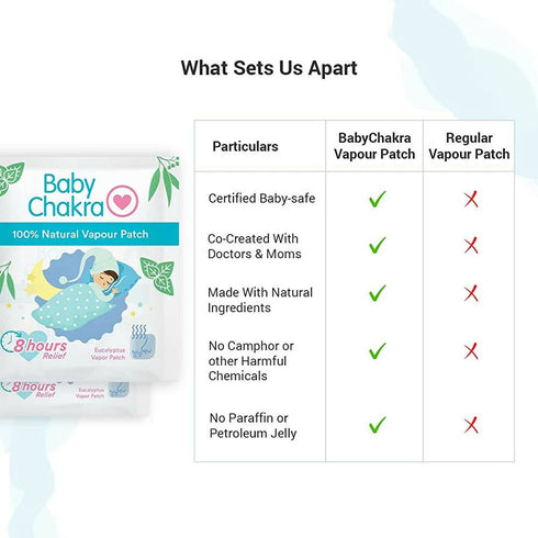 BabyChakra 100% Natural Vapour Patches for Babies