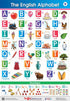 Jumbo English Alphabet and Numbers Chart for Kids
