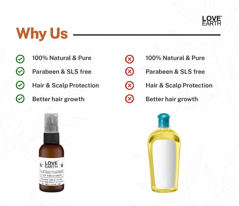 Love Earth Hair Fall Control Scalp Care Pre Wash
