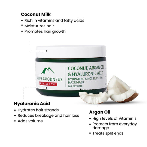 Alps Goodness Coconut Milk Argan Oil and Hyaluronic Acid Hydrating and Nourishing Hair Mask