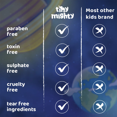 Tiny Mighty Kids Bathing Pack Body Wash + Hair Shampoo