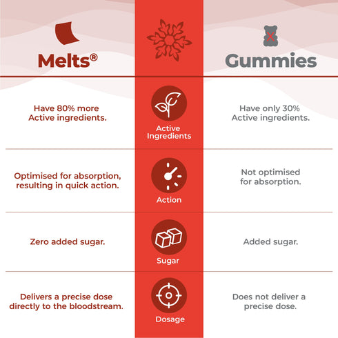 Wellbeing Nutrition Disney Frozen Probiotic