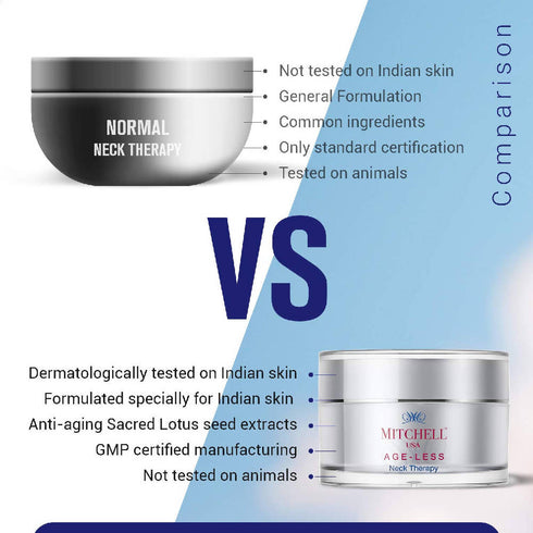 Mitchell USA Anti-Aging Neck Therapy Cream