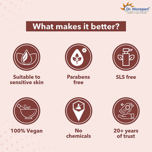 Dr. Morepen Clean & Pure Intimate Wash for Women with Tea Tree Oil & Sea Buckthorns |Hygiene Wash