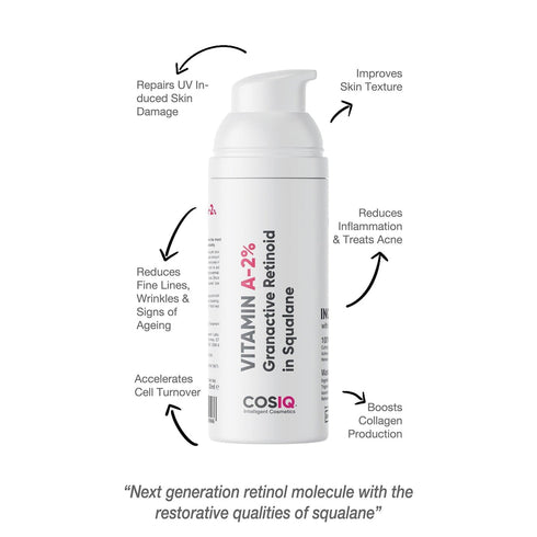 Cosiq Vitamin A-2% Granactive Retinoid in Squalane 30ml
