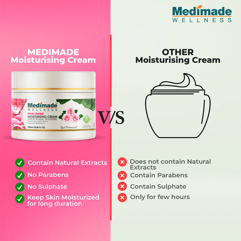 Medimade Wellness Pink Rose Moisturising Cream