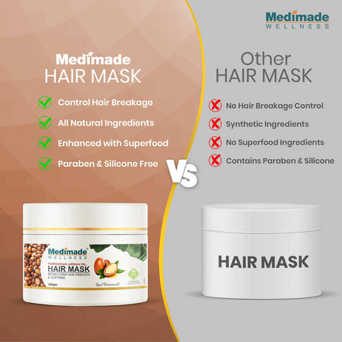 Medimade Wellness Moroccan Argan Oil Hair Mask