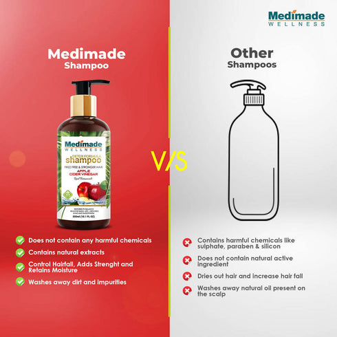 Medimade Wellness Detox Formula Shampoo Apple Cider Vinegar