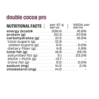 Double Cocoa Pro - Box of 5