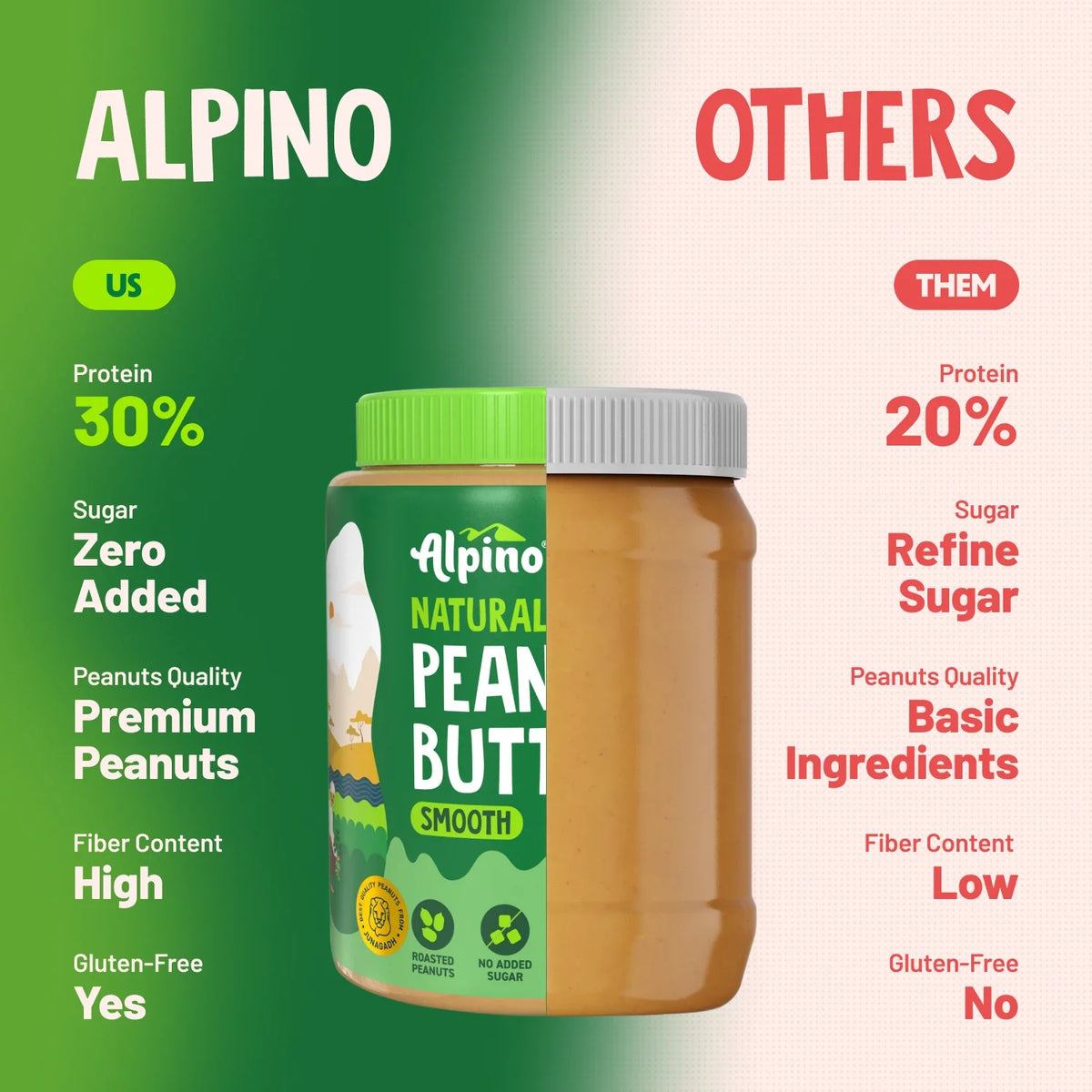 Alpino Natural Peanut Butter Smooth