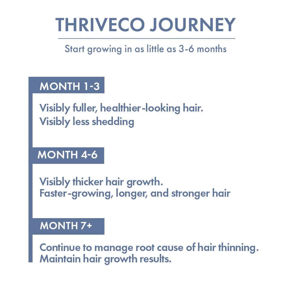 Thriveco Men's DHT Blocker Supplement 30N Capsules
