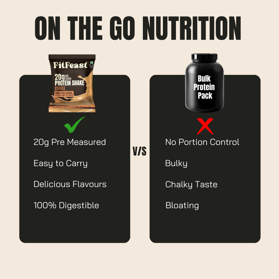 Fitfeast Protein Sachet - Coffee Flavour (Each 50g ) | As Seen on Shark Tank
