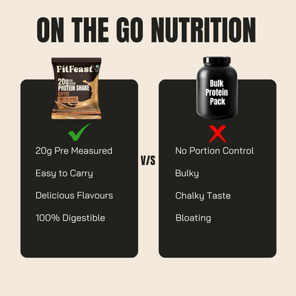Fitfeast Protein Sachet - Coffee Flavour (Each 50g ) | As Seen on Shark Tank