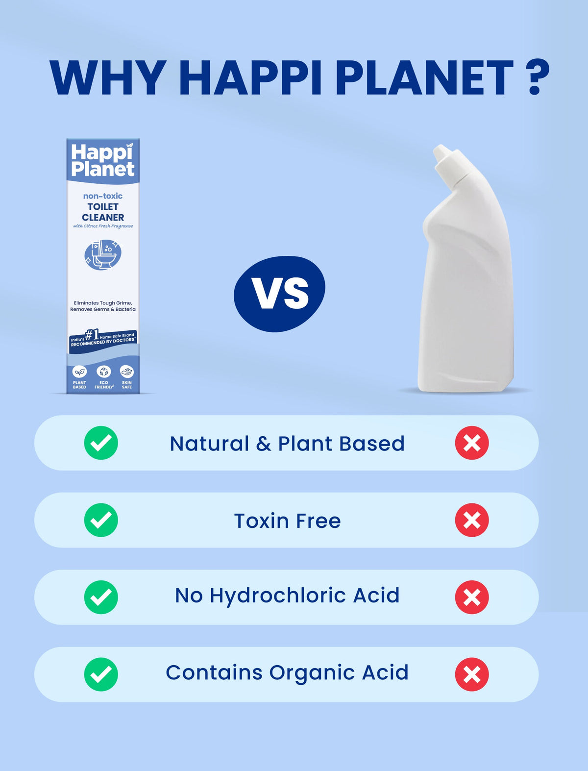 Happi planet store Toilet Cleaner 2L Pack