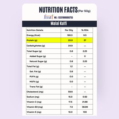 Fitfeast 21x Malai Kulfi Shakes — Tasty, Creamy, Protein-Packed!