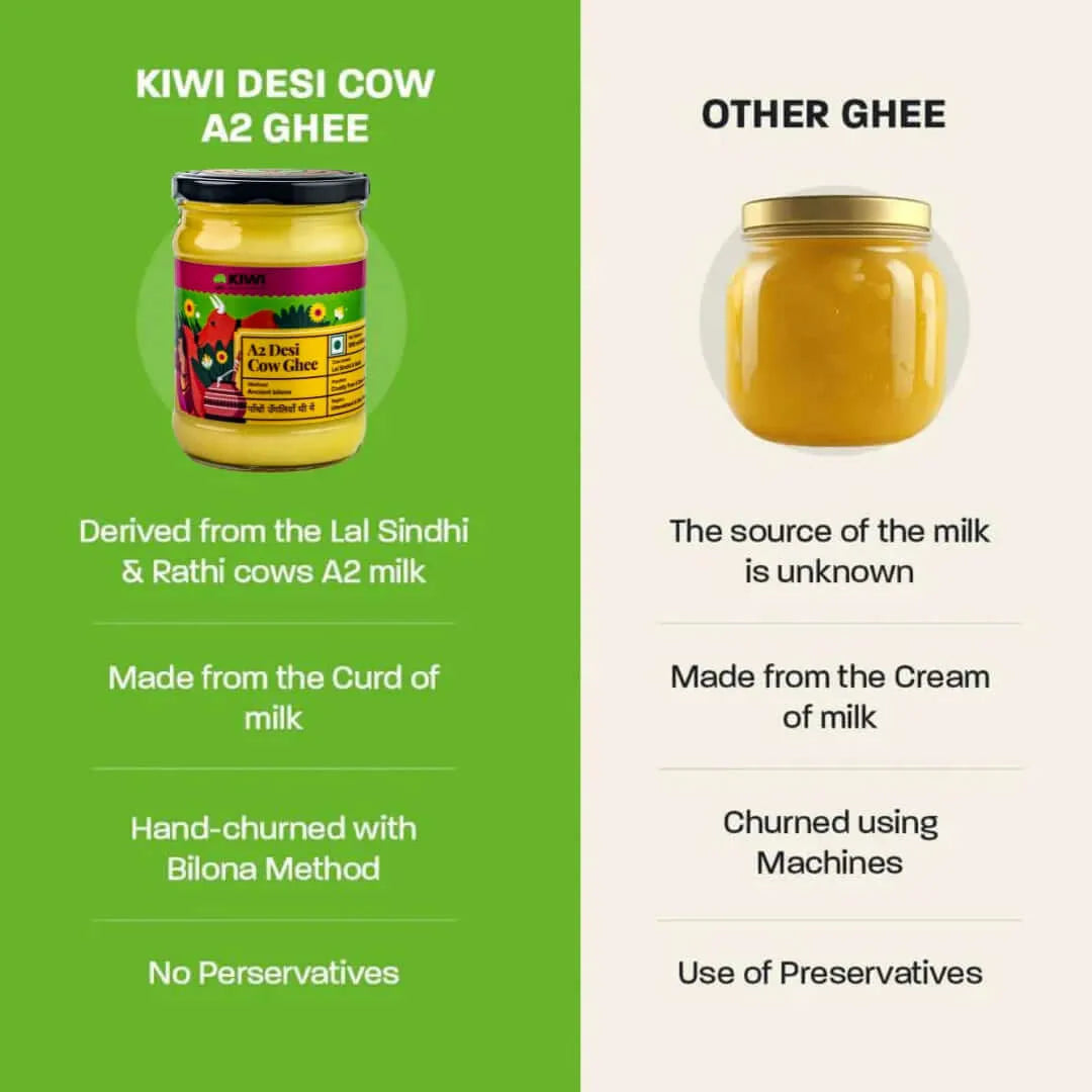 Kiwi A2 Desi Cow Ghee