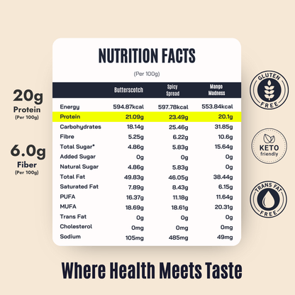 Fitfeast Shark Tank Peanut Butter Combo