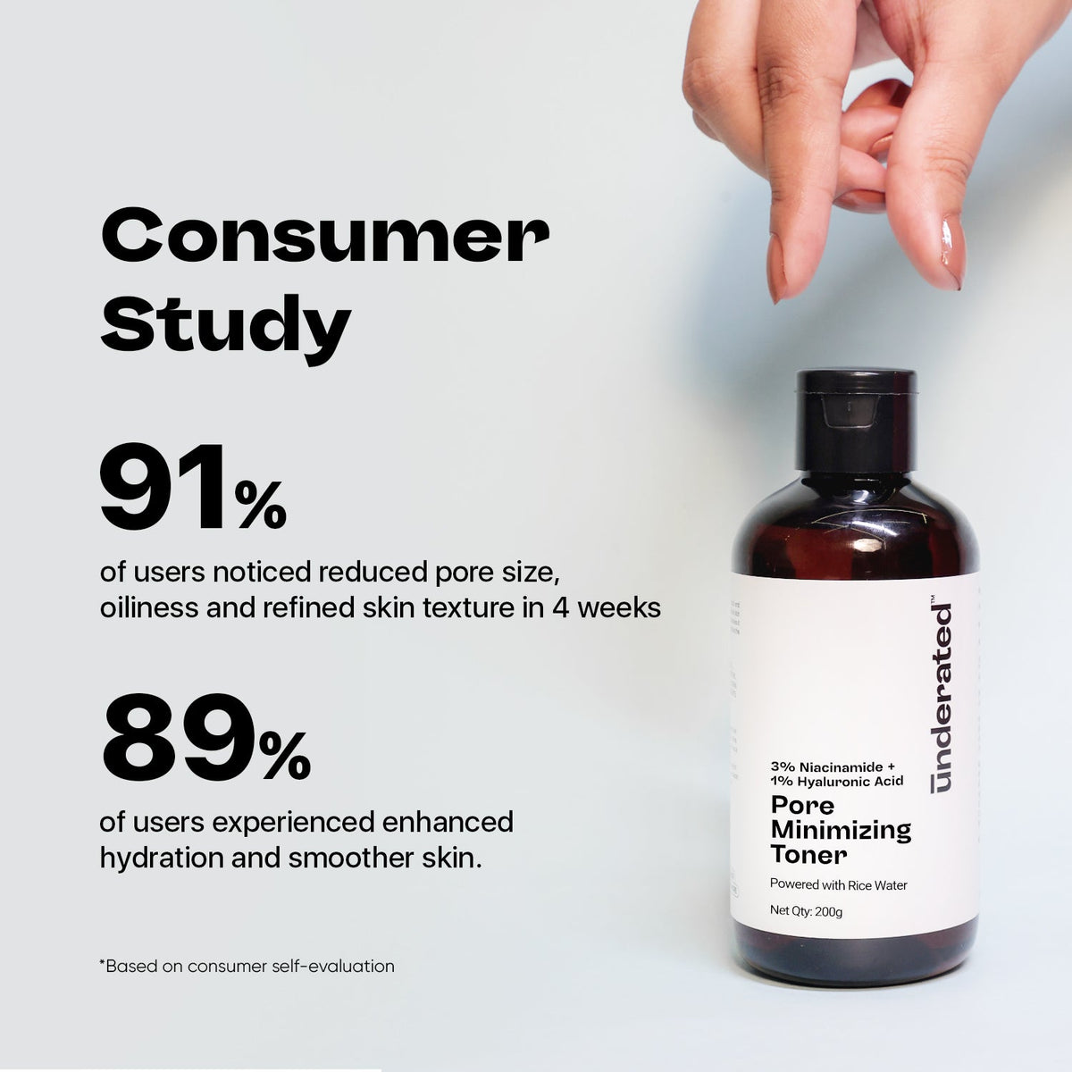 Underated 3% Niacinamide + 1% Hyaluronic Acid Pore Minimizing Toner 200gm