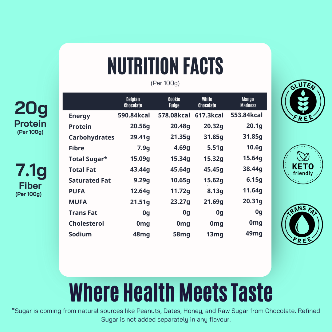 Fitfeast Supreme Peanut Butter Combo