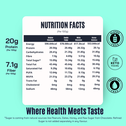 Fitfeast Supreme Peanut Butter Combo