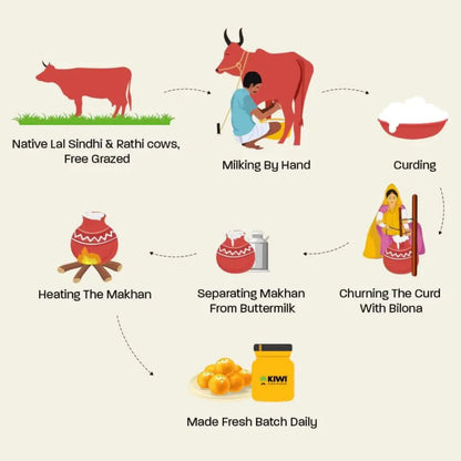Kiwi A2 Desi Cow Ghee