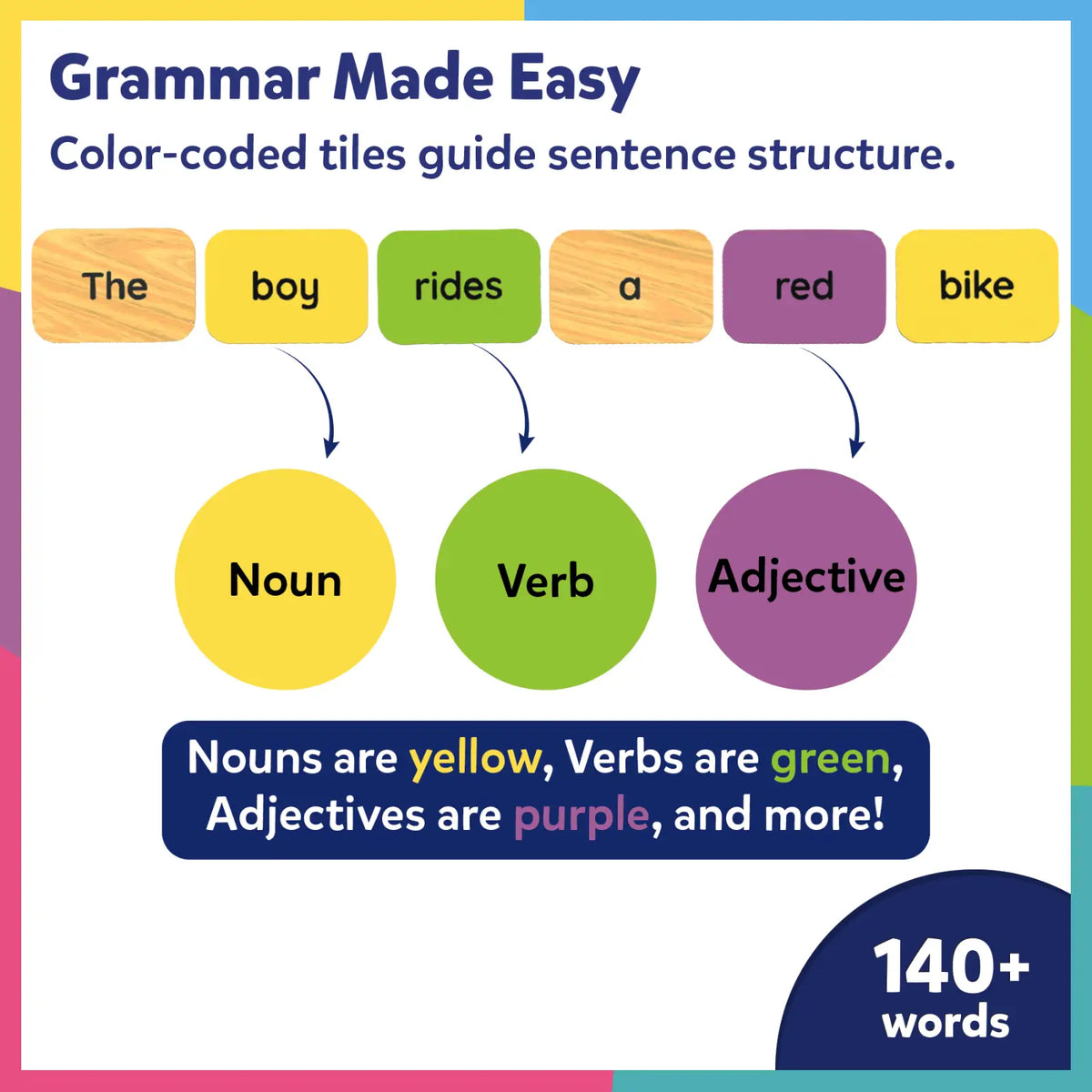 Skillmatics Sentence Search Sentence Building Activity Ages 5 to 8
