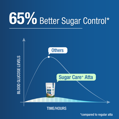 Sugar Care Plus Atta 