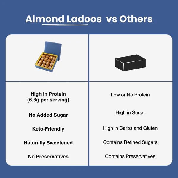 Killobeaters Sugar-Free Almond Laddoo 