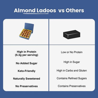 Killobeaters Sugar-Free Almond Laddoo 