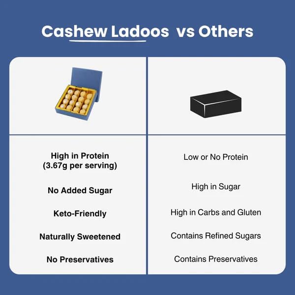Kilobeaters Sugar-Free Cashew Laddoo 