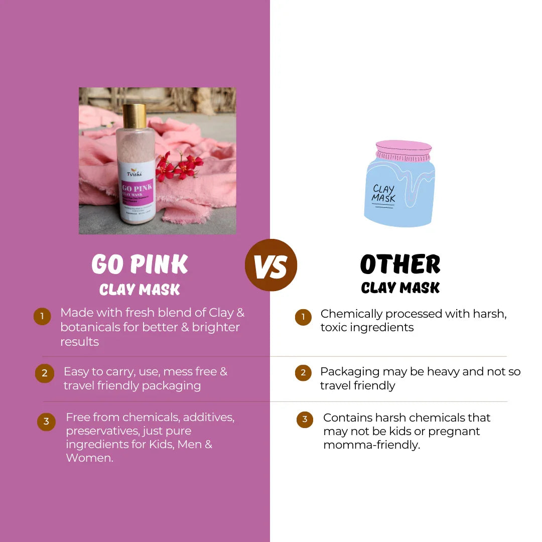 Tvishi Skincare Go Pink Clay Mask jar with a subtle pink texture, highlighting its natural ingredients. - Image 5