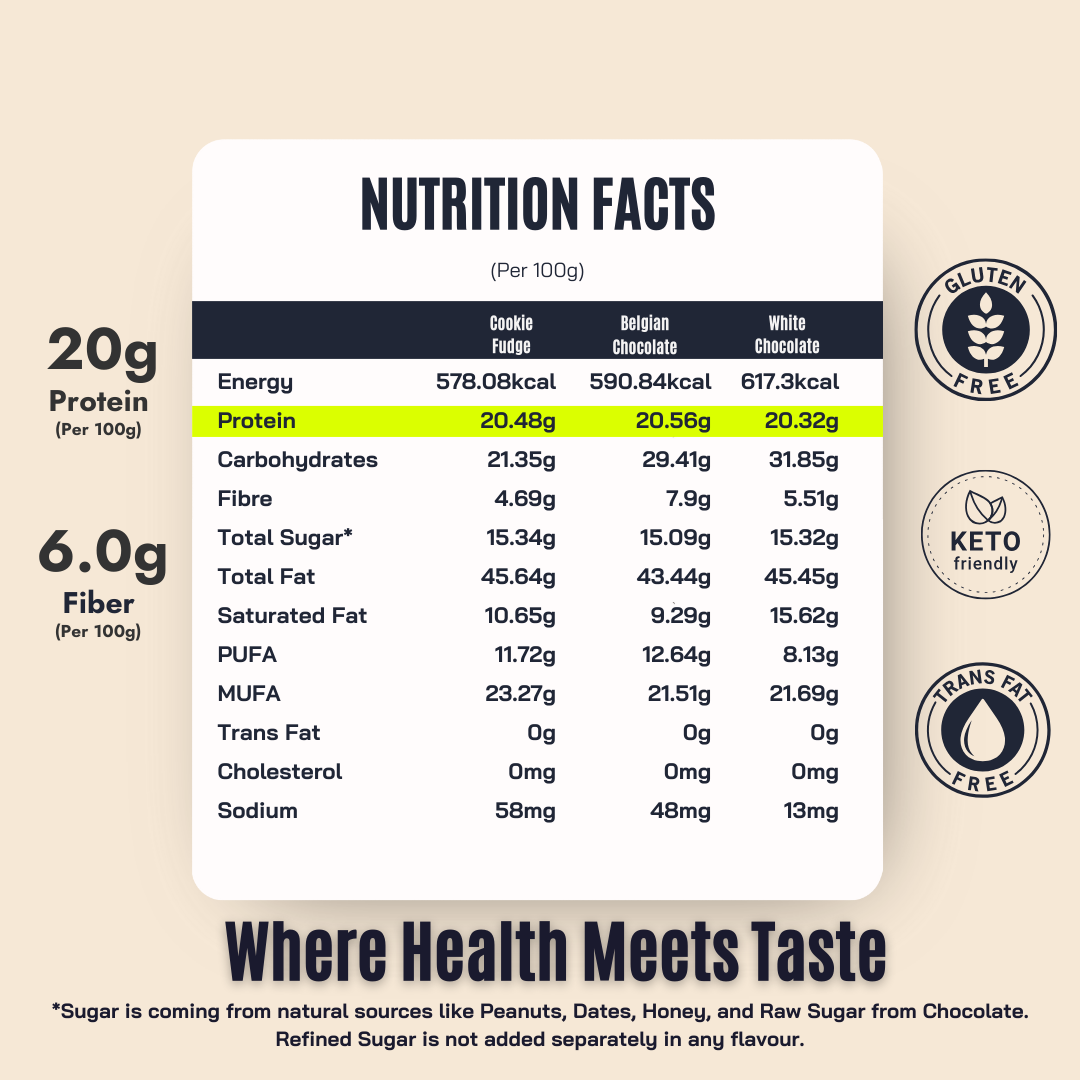 Fitfeast Signature Peanut Butter Combo | As Seen on Shark Tank