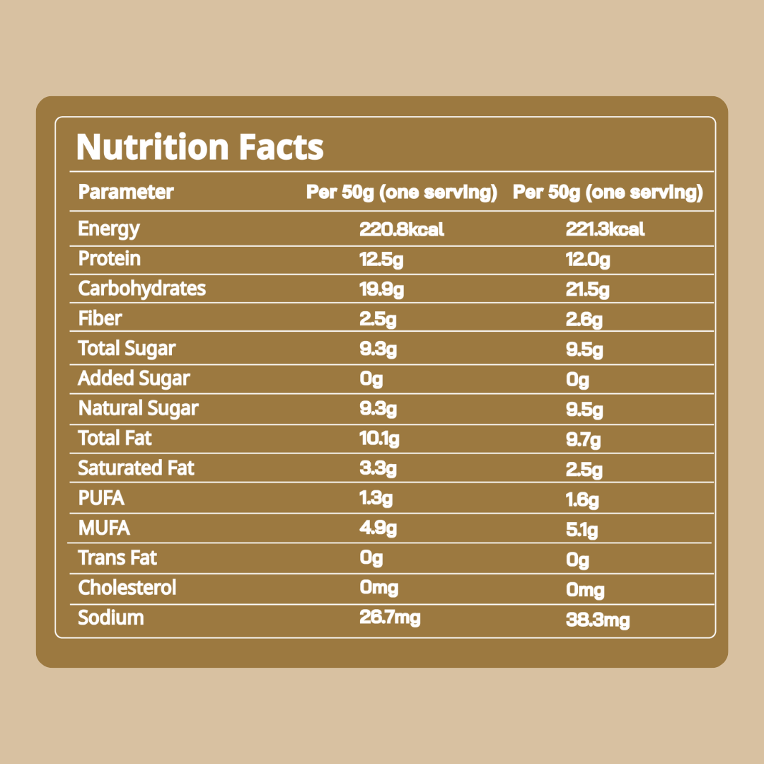 Fitfeast Protein Bars Assorted (Pack of 2)