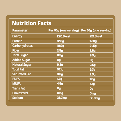 Fitfeast Protein Bars Assorted (Pack of 2)