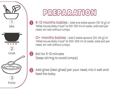 Millet House Baby Food - PUSHMYCART