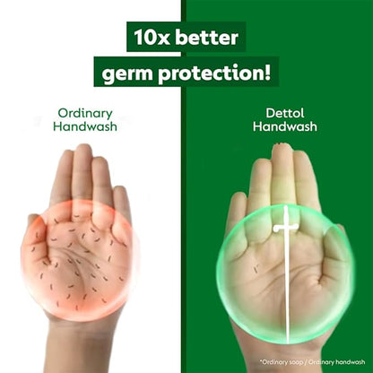 Dettol Liquid Handwash - PUSHMYCART